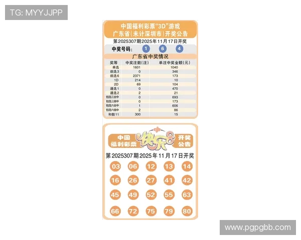 多省市福利彩票开奖结果查询最新官方发布 多省市福利彩票开奖结果查询最新官方发布