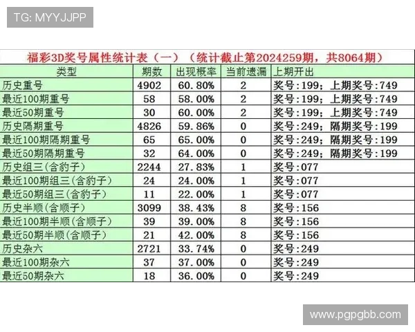 彩票3D开奖预测最新精准分析及中奖号码推荐